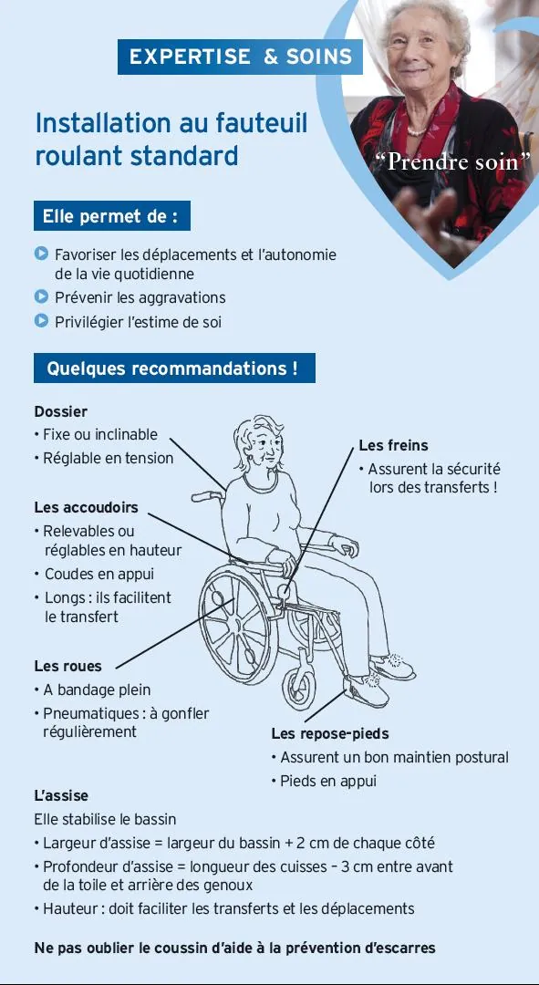 L'installation des résidents au lit et au fauteuil roulant