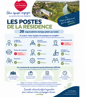 Aux Floralies, nous avons à cœur de faire évoluer en permanence l’accompagnement proposé à nos résidents.