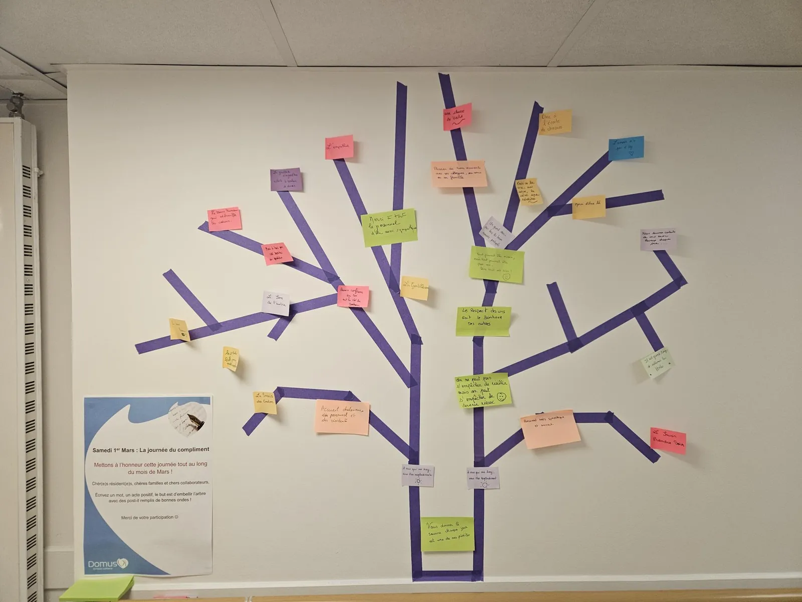 L'arbre positif 