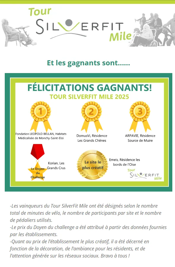 Résultat du challenge silverfit tour 