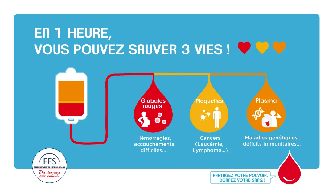 Je donne mon sang, je sauve des vies ! 