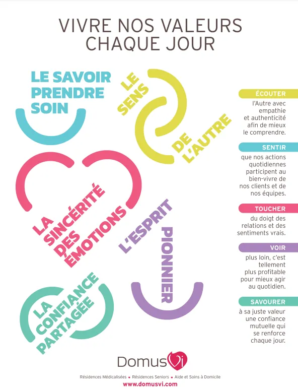 Vivre nos valeurs chaque jour !