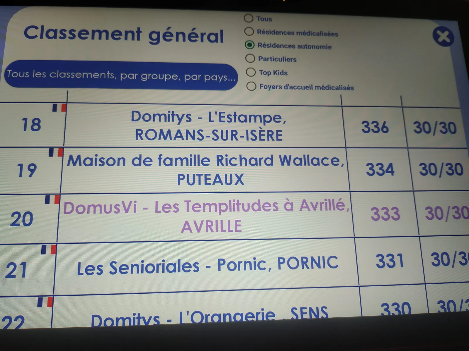 Résultats TOP CULTURE de l'été