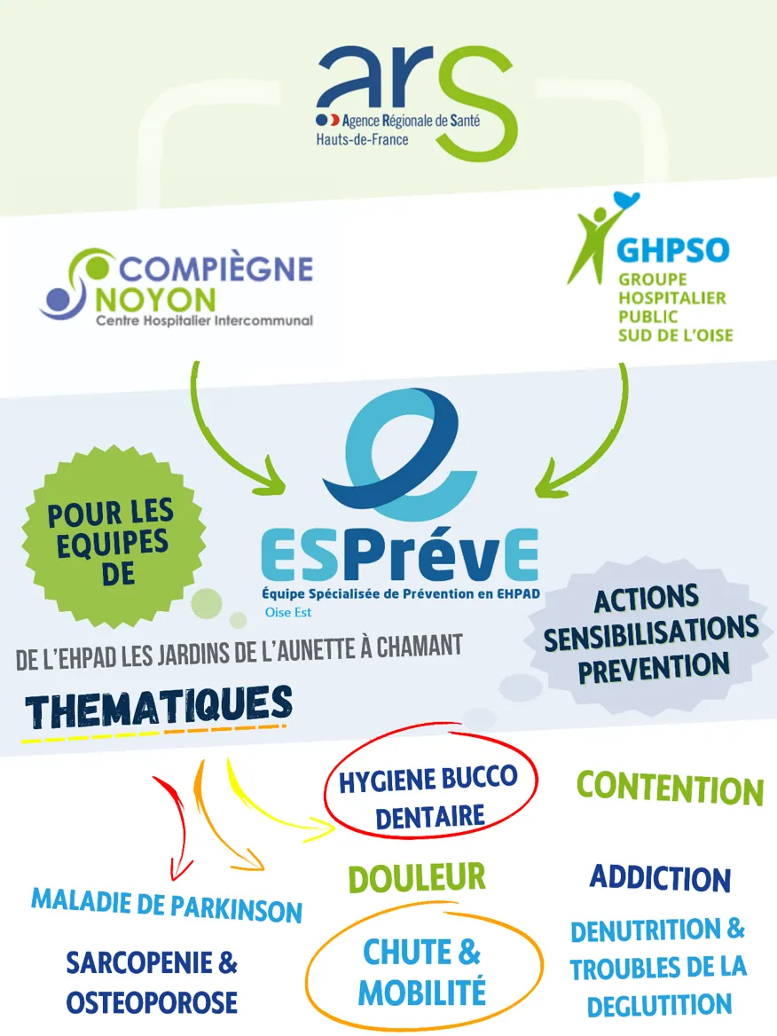 Une nouvelle collaboration pour les Jardins de l'Aunette 