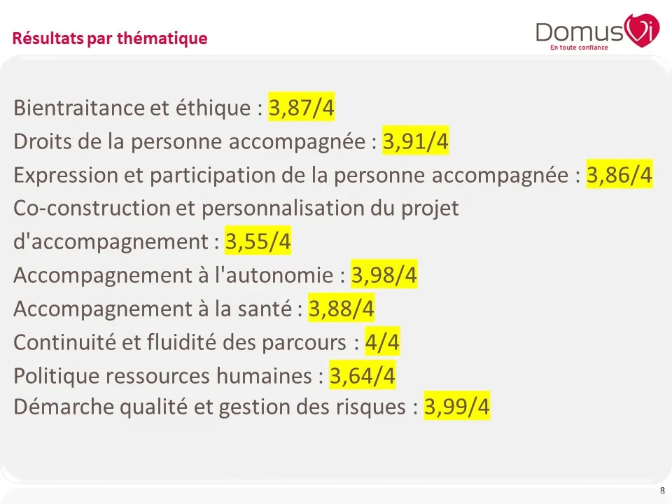 Résultats Evaluation Externe HAS