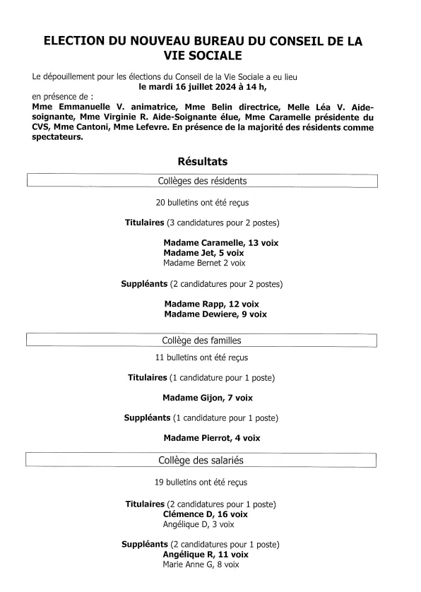 Résultat élections CVS 