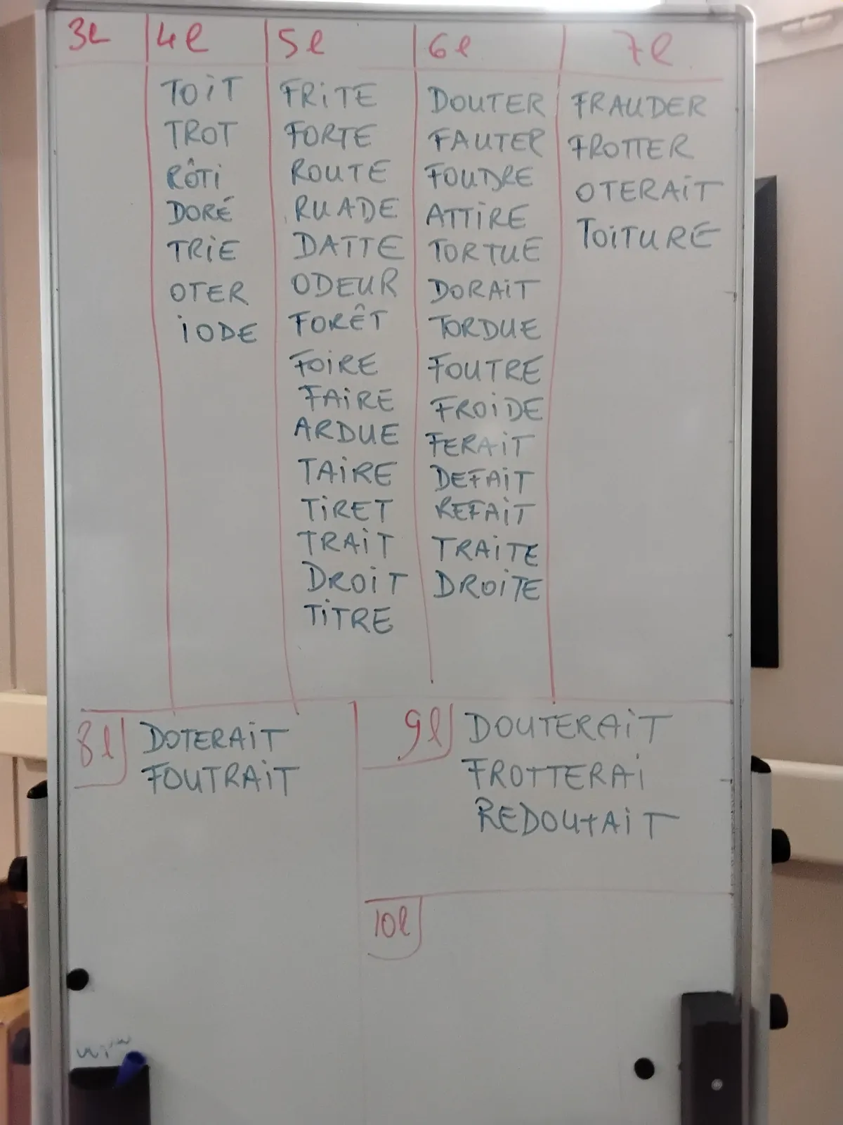 Réveil méninges du matin !