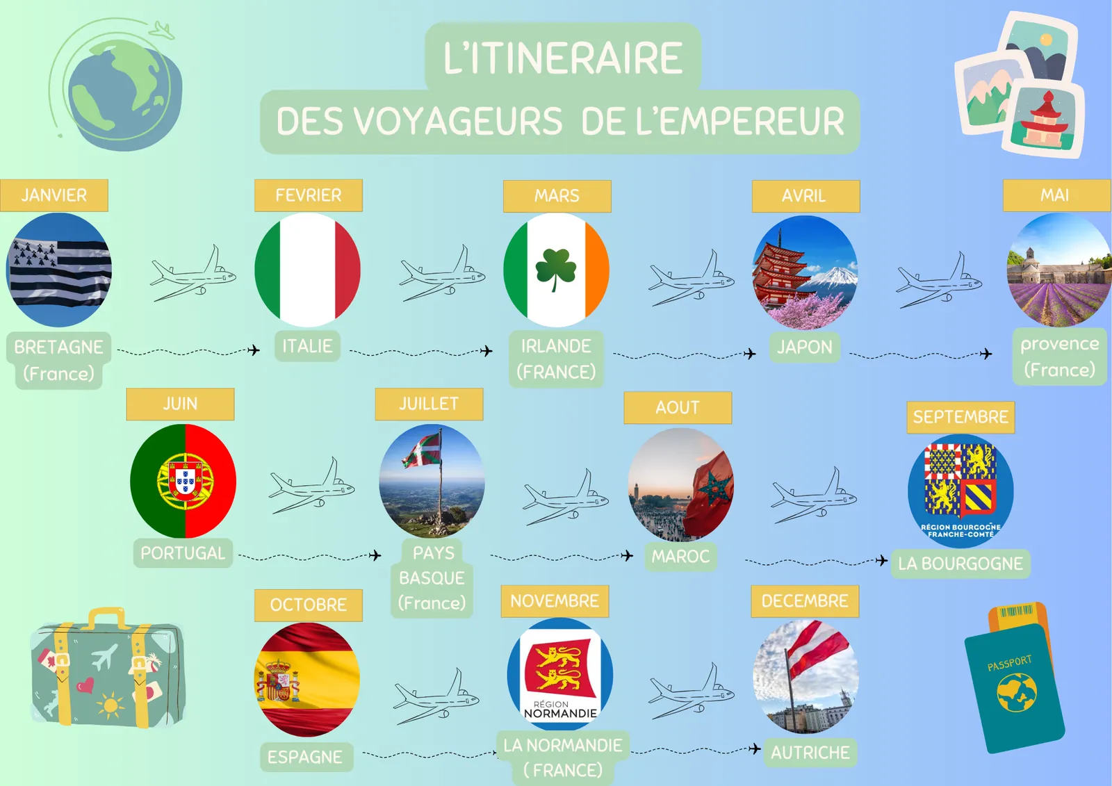 Exploration de régions et de pays : un voyage à travers l'année 2025