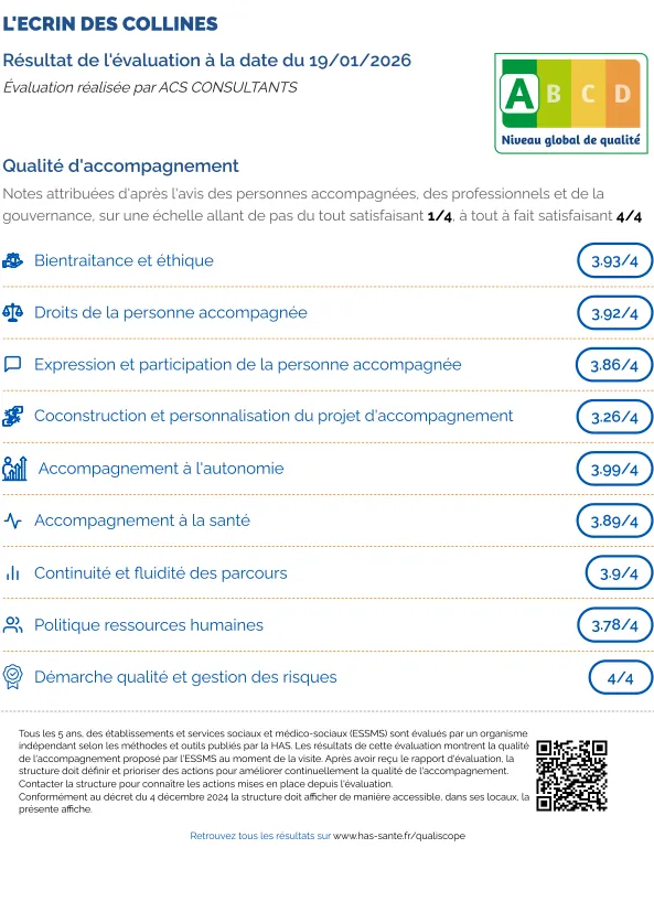  La résidence L'ECRIN DES COLLINES obtient la meilleure note à son évaluation externe !