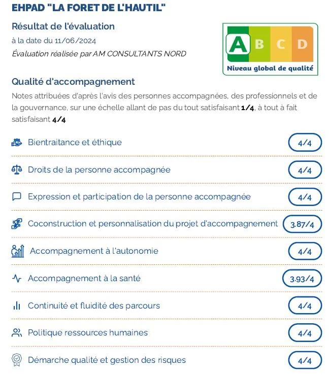 Résultats de l'évaluation externe - reconnaissance de notre engagement 