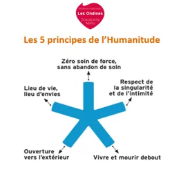 Tous Soignants : La Formation Humanitude en Action