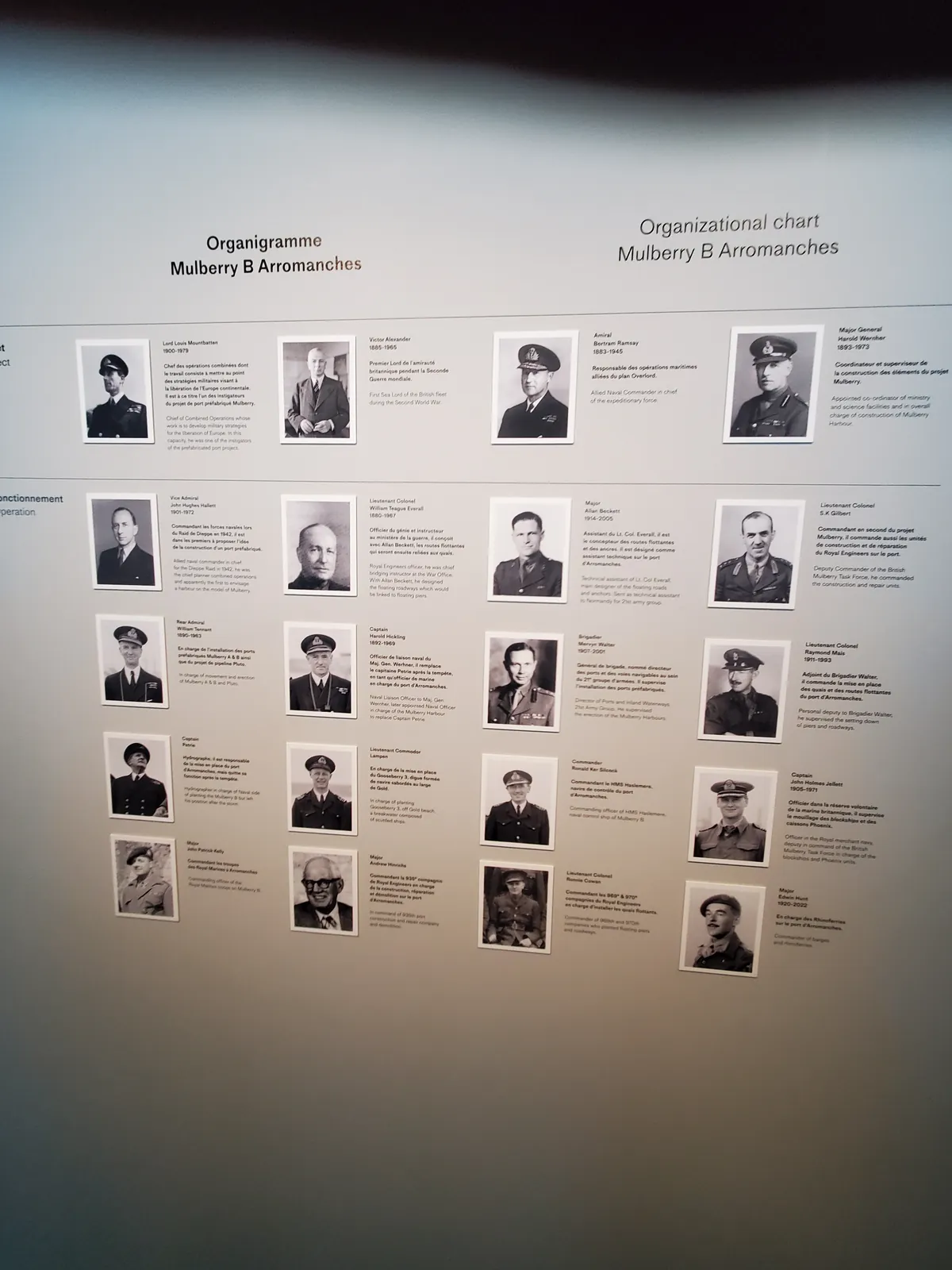 Visite du musée du débarquement d’Arromanches